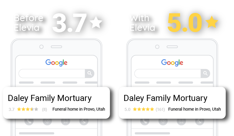 Elevate Your Online Reviews with Elevia